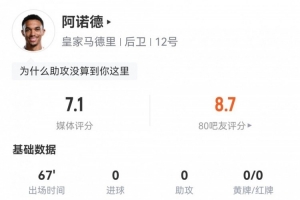 开云体育入口-阿诺德本场数据:2次解围,3次抢断,4次成功对抗,评分7.1